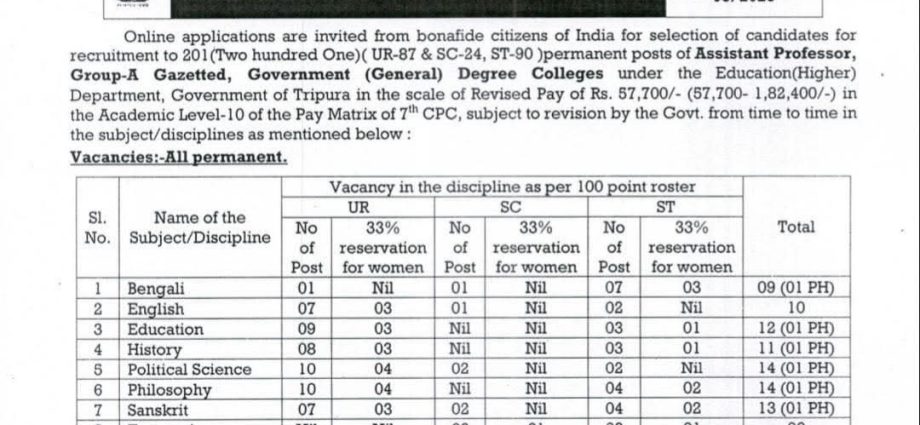 TPSC declares recruitment drive for 201 Assistant Professors across various departments in the state's colleges