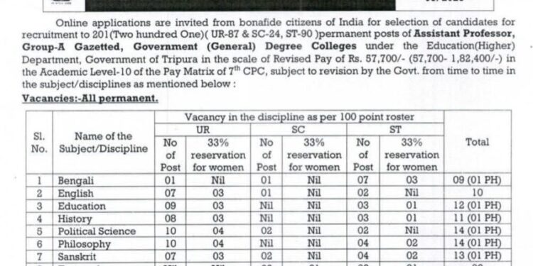 TPSC declares recruitment drive for 201 Assistant Professors across various departments in the state’s colleges
