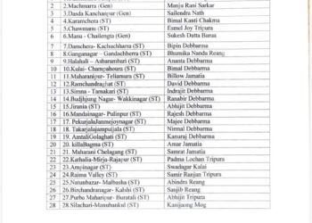 BJP Announces Candidates for All 28 TTAADC Seats, Goes Solo in Polls