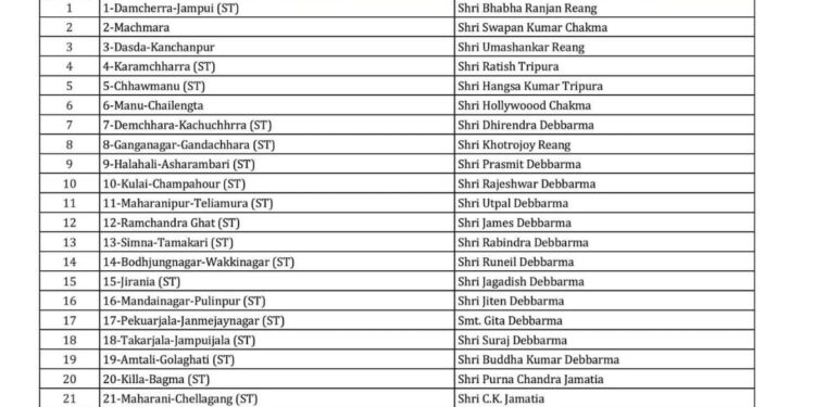 Tipra Motha Releases Final List of 28 Candidates for TTAADC Elections 2026