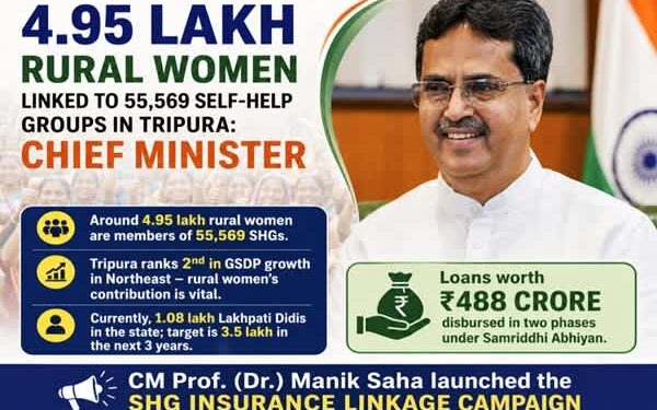 SHG women boosting Tripura’s rural economy: CM