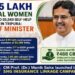 SHG women boosting Tripura’s rural economy: CM
